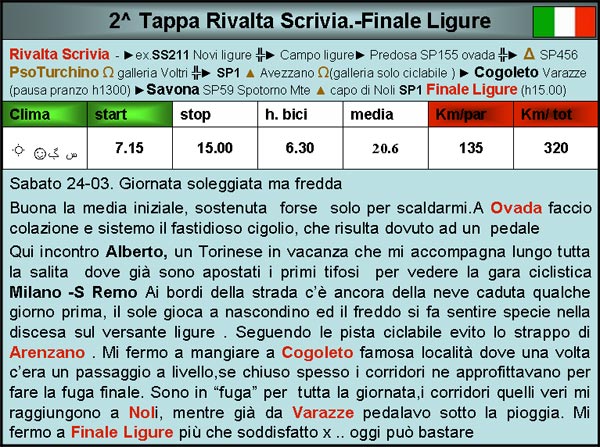 16. Cronistoria  2^ Tappa Rivalta Scrivia.- Finale Ligure